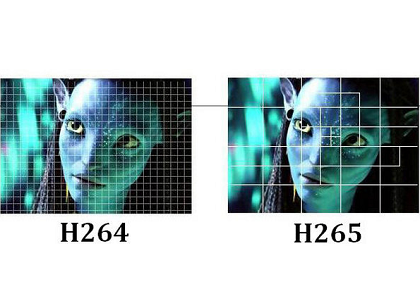 H.265 vs H.264: сравнение форматов видео