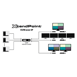 Решение от RGB Spectrum: XtendPoint KVM-over-IP